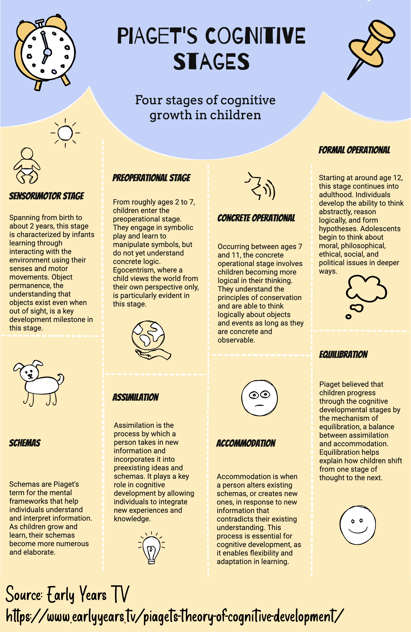 Jean Piaget s Theory of Cognitive Development In Depth Guide